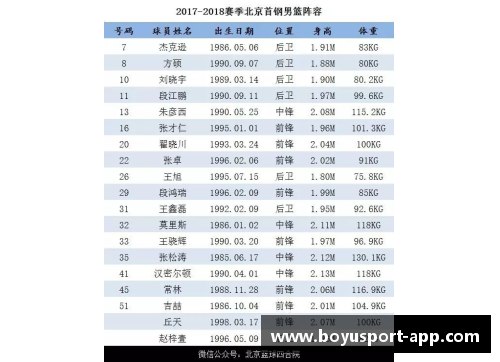 北京北控2017赛季阵容及球员名单