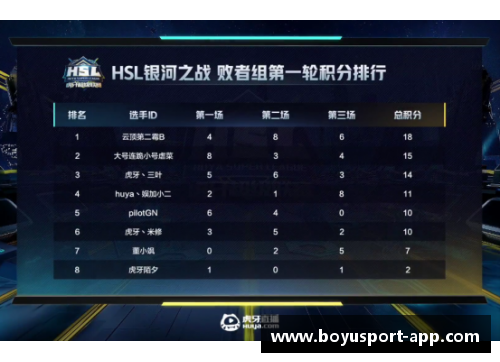 制霸无穷球场：打造最强阵容攻略