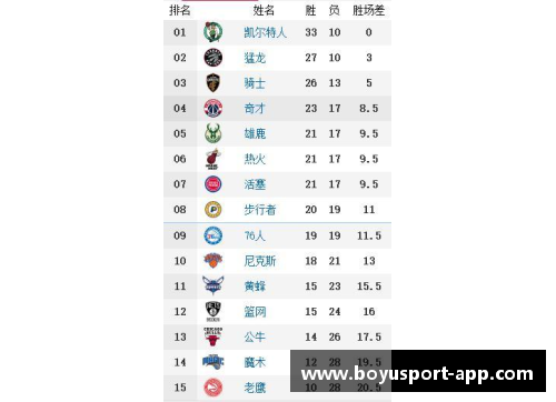 NBA比赛下载：全面了解赛程、战绩和球员数据