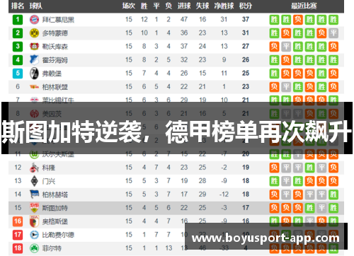 斯图加特逆袭，德甲榜单再次飙升