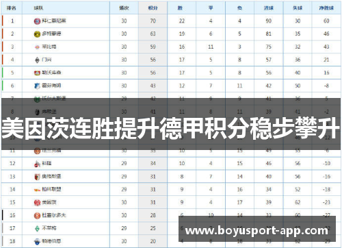 美因茨连胜提升德甲积分稳步攀升